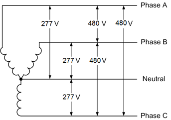 Fig 3. Three Phase, four-wire 277/480 Y Connection